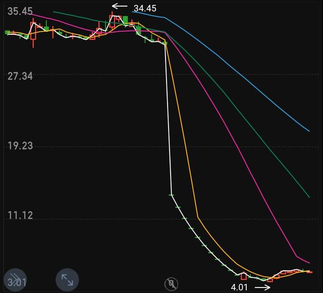 如何选择适合个人需求的股票软件